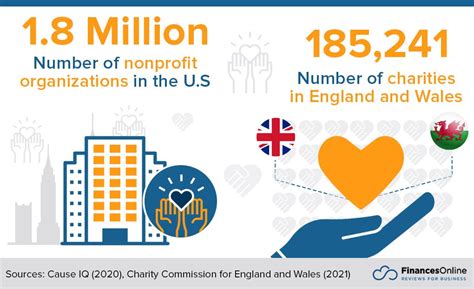 Nonprofit Statistics 2023 – Financial, Giving, & Industry.